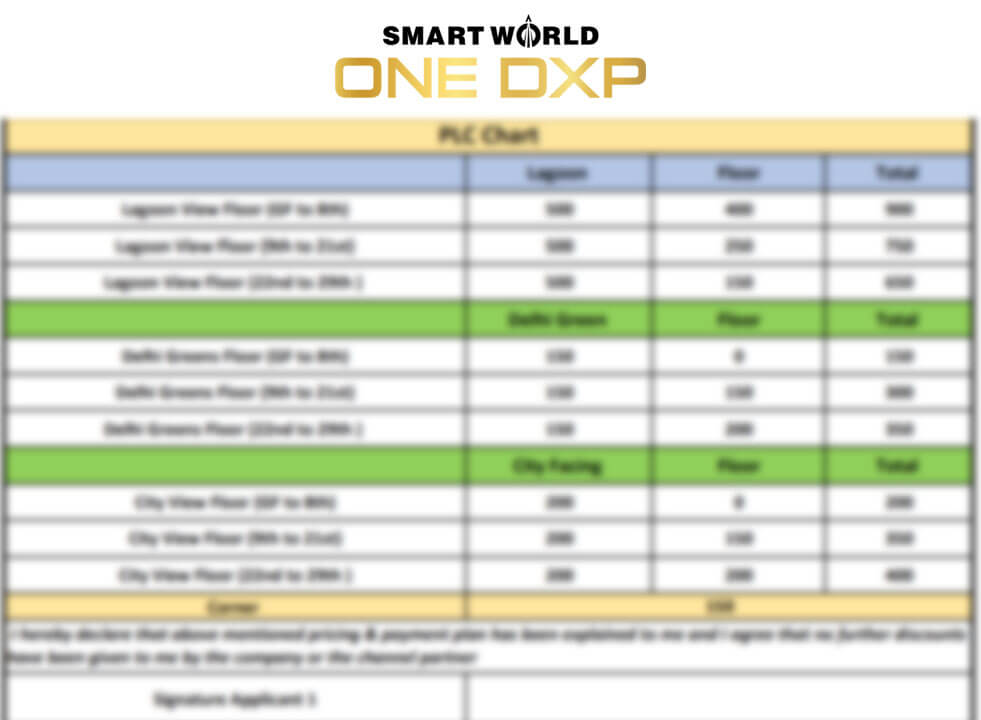 Smartworld ONE DXP